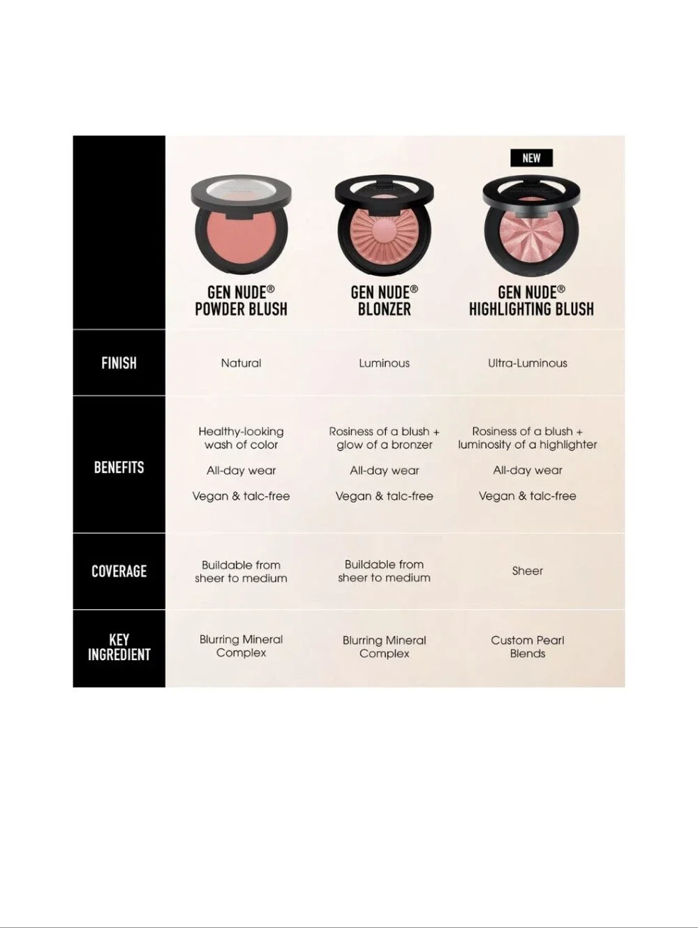 bareMinerals Gen Nude Highlighting Blush Illuminator: Opal Glow, NIB